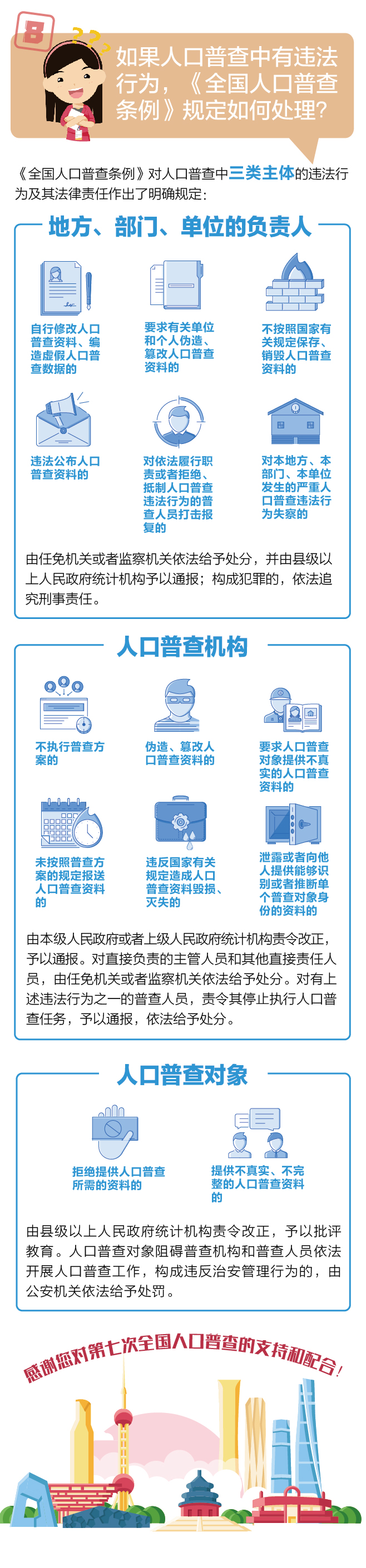 《全國人口普查條例》知多少-3-06.jpg