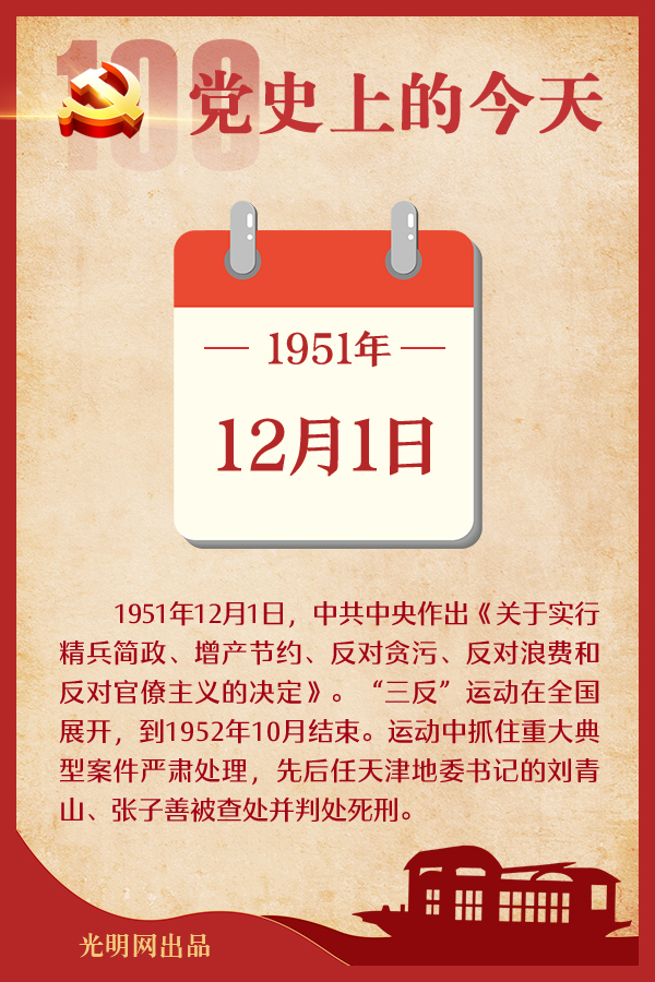 【黨史上的今天】12月1日